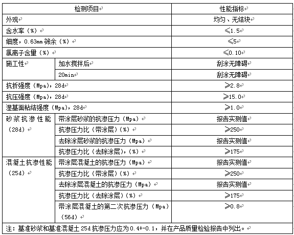 水泥基防水涂料(圖2)